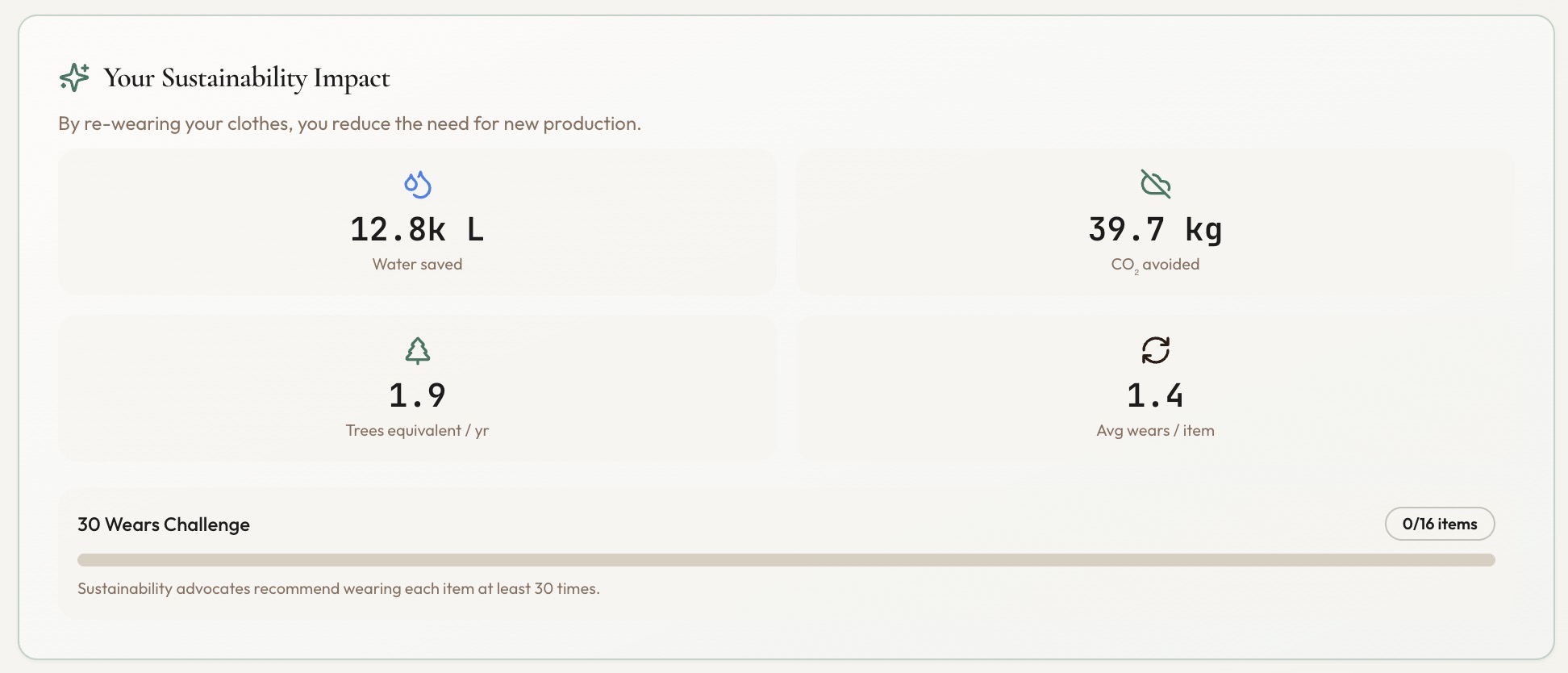 Sustainability impact dashboard